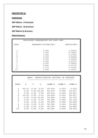 Seismic analysis of multi storey reinforced concrete buildings frame ...