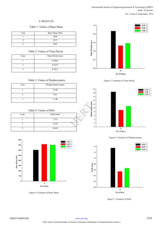 Seismic analysis of reinforced concrete frame with steel bracings | PDF