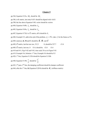 Chapter 9
pp 384, Equation 9.23a, bΔv should be sΔv
pp 386, in K matrix, last entry 0.431 should be aligned with -0.431
pp 390, the line above Equation 9.48, vector should be vectors
pp 404, Equation 9.68b, gx should be 0gx
pp 405, Equation 9.69a, gx should be 0gx
pp 407, Equation 9.75d: in K matrix, all k should be tk
pp 408, Example 9.5, add at the end of the problem, 2%tξ = ; take ξ for the frame as 5%.
pp 409, matrices, K, M and C should be K , M , and C
pp 409, C matrix, last but one raw, 512.3 0, should be 527.7 -15.4
pp 409, C matrix, last raw, 0 15.4, should be -15.4 15.4
pp 410 and 411, Figs 9.42 and 9.43, time scale 35s as in Figure 9.41
pp 419, Example 9.6, Solution: 1st
line; Example 9.4 should be 9.5
pp 428, 1st
line, Equation 9.153b should be Equation 9.156b
pp 440, Equation 9.190,
2
τ
should be
2
2
τ
pp 443, 3rd
para, 2nd
line, the damping coefficient should be damper coefficient
pp 444, after the 1st
line, K (Equation 9.201b) should be sK (stiffness matrix)
 