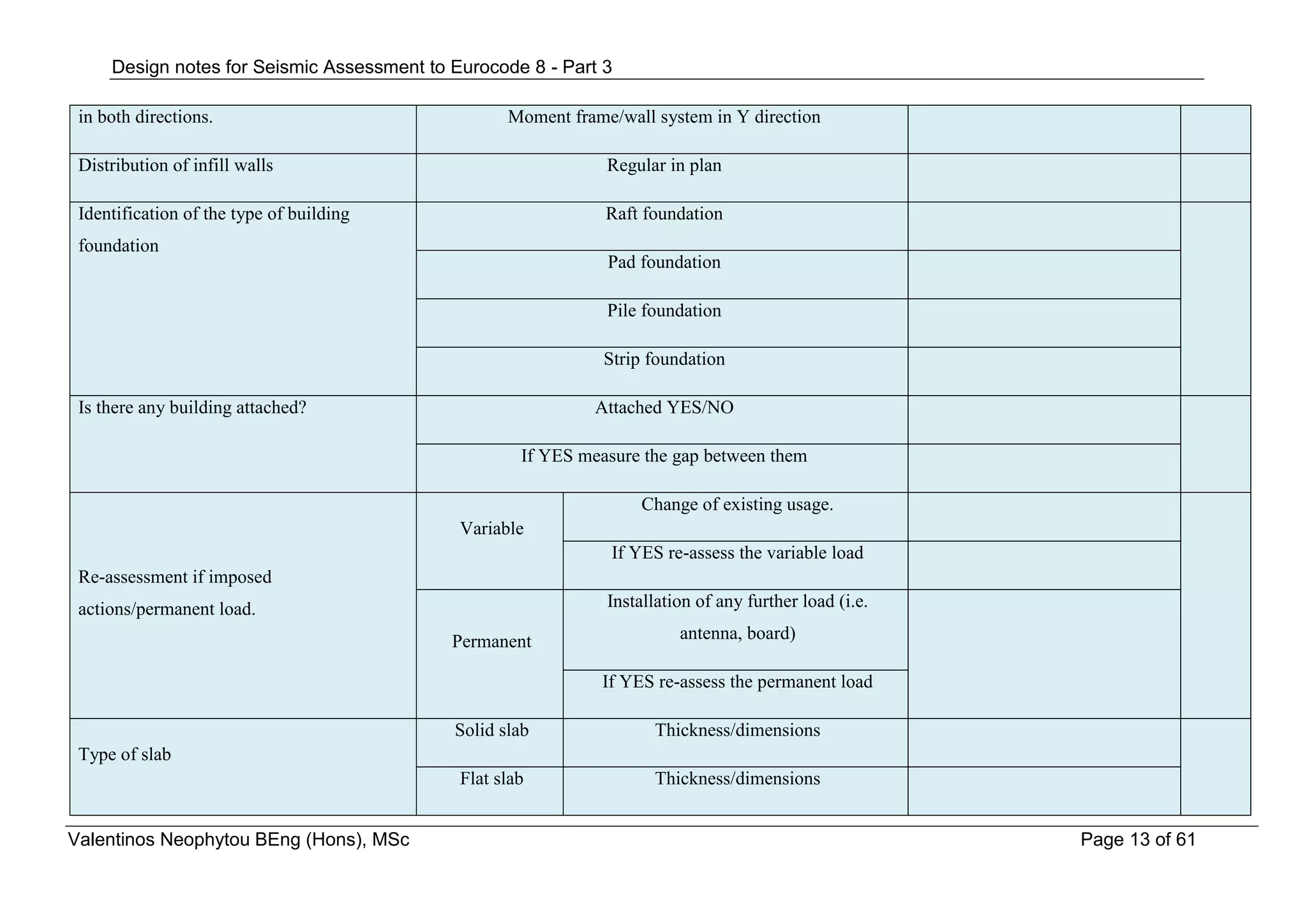 Seismic assessment of buildings accordance to Eurocode 8 Part 3 | PDF