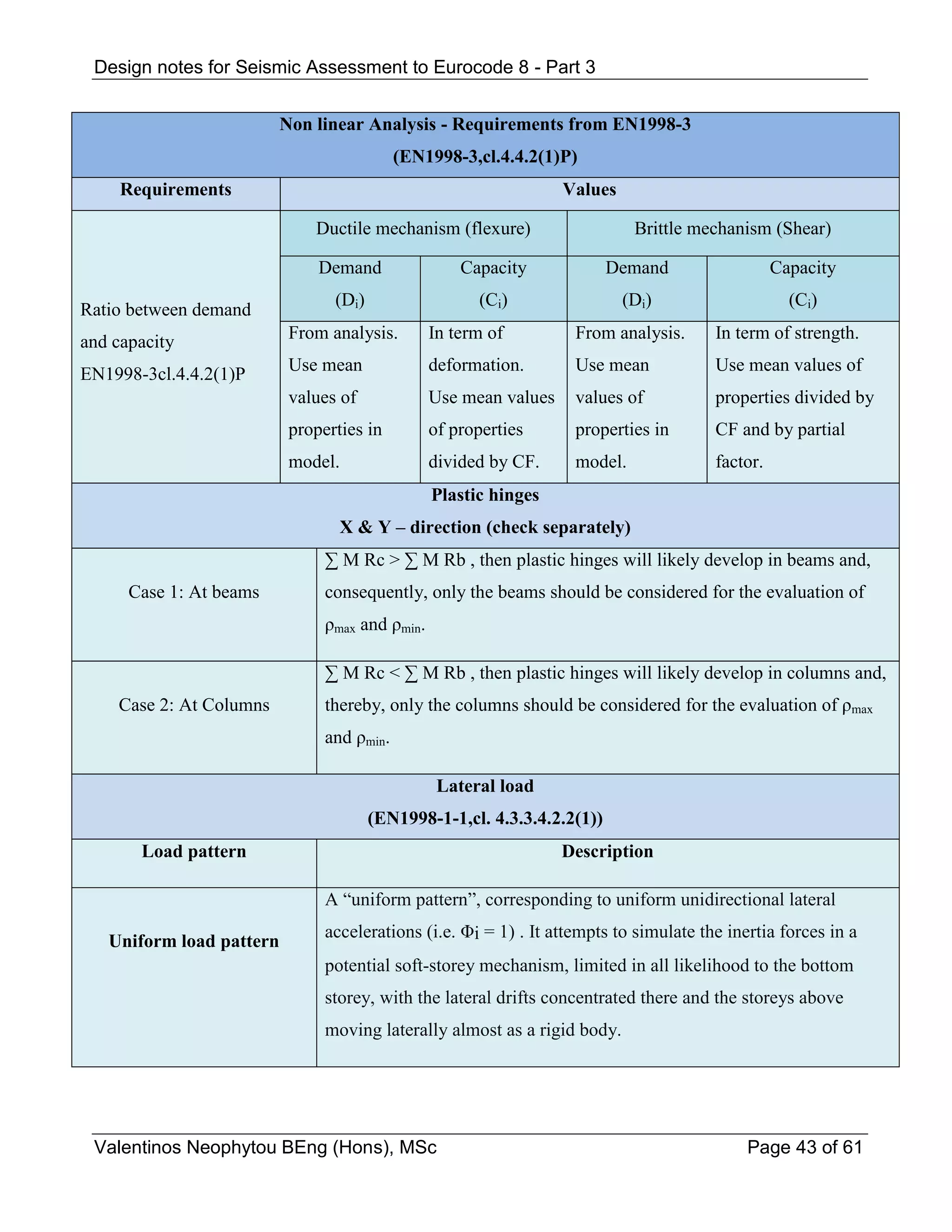 Seismic assessment of buildings accordance to Eurocode 8 Part 3 | PDF