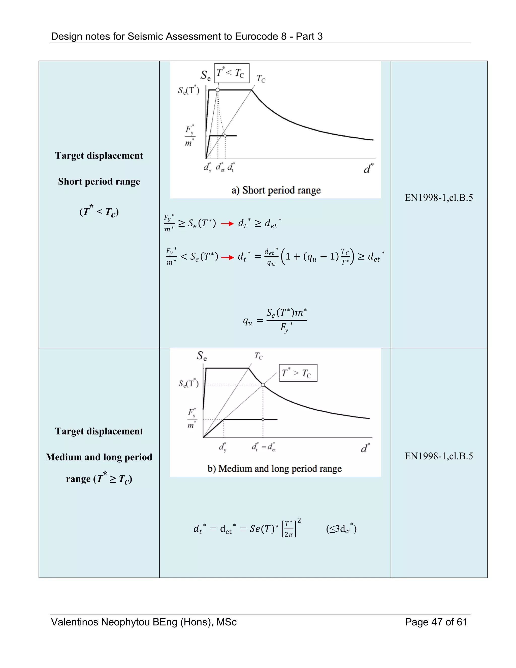 Seismic assessment of buildings accordance to Eurocode 8 Part 3 | PDF