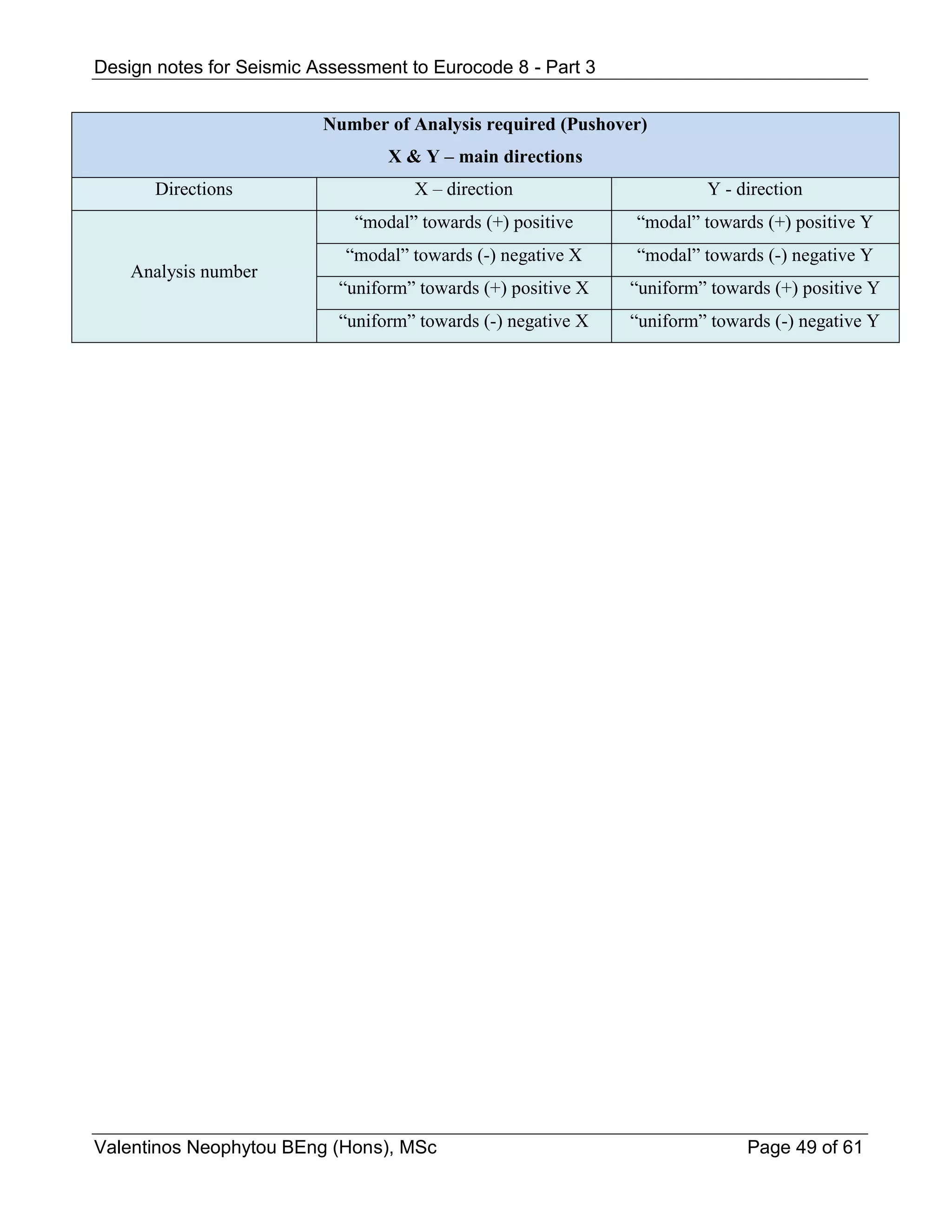 Seismic assessment of buildings accordance to Eurocode 8 Part 3 | PDF