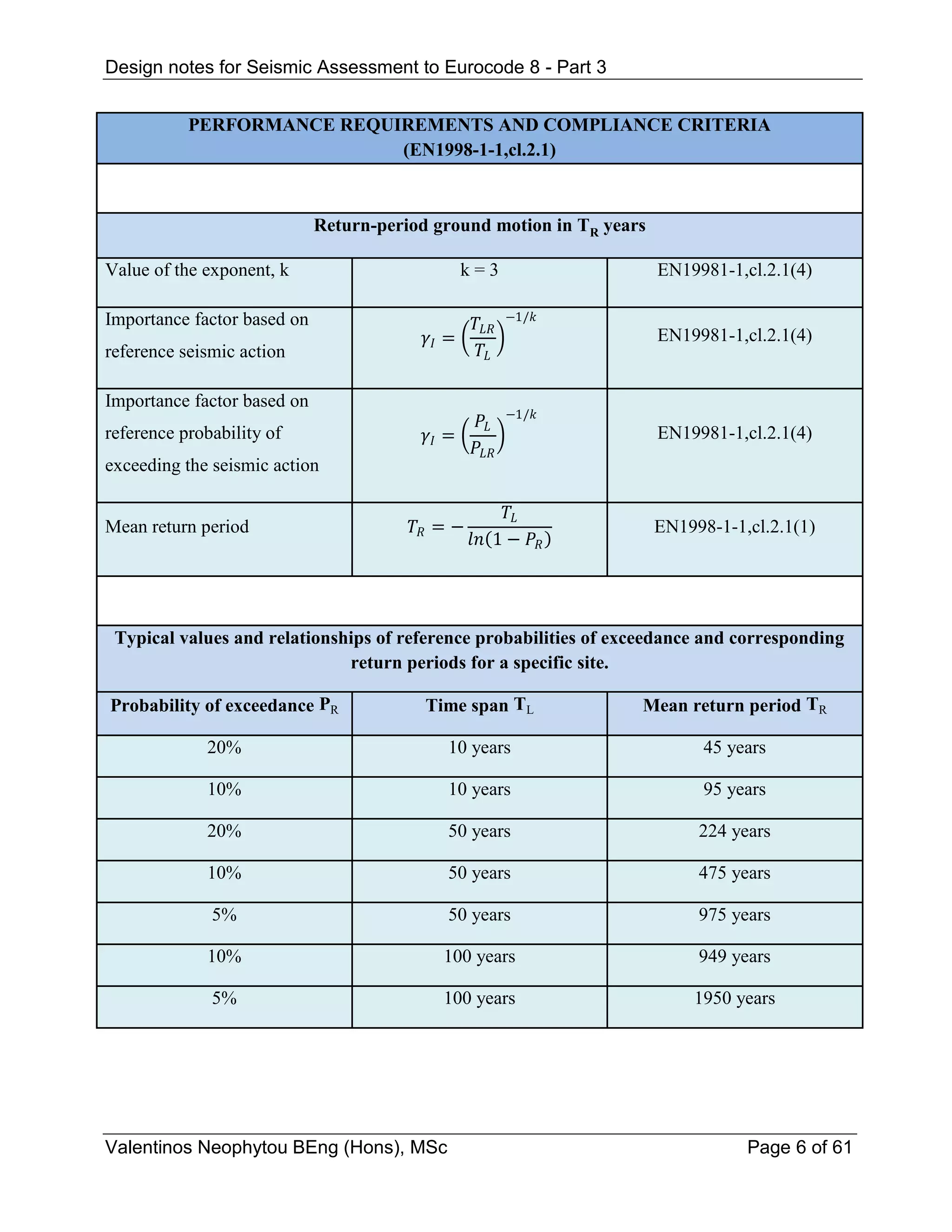 Seismic assessment of buildings accordance to Eurocode 8 Part 3 | PDF