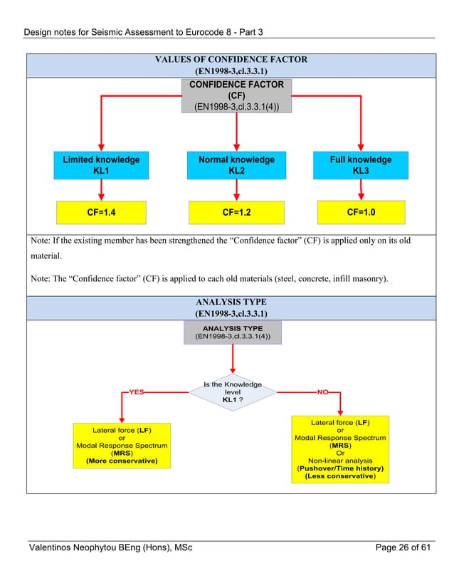 Seismic assessment of buildings accordance to Eurocode 8 Part 3 | PDF
