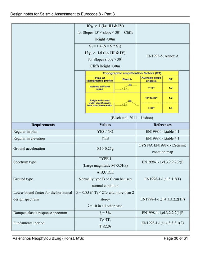 Seismic assessment of buildings accordance to Eurocode 8 Part 3 | PDF
