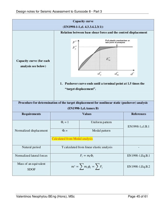 seismic-assessment-of-buildings-accordance-to-eurocode-8-part-3