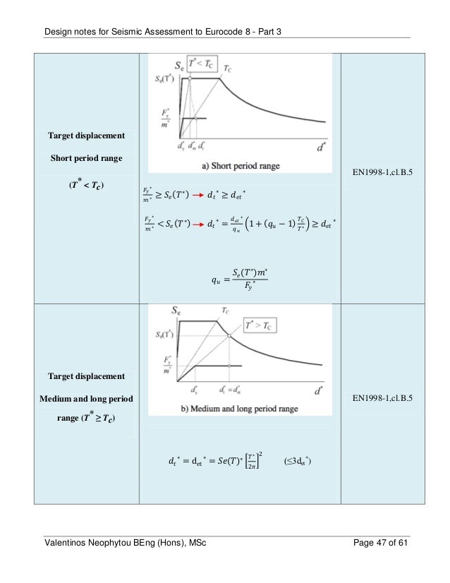 seismic-assessment-of-buildings-accordance-to-eurocode-8-part-3