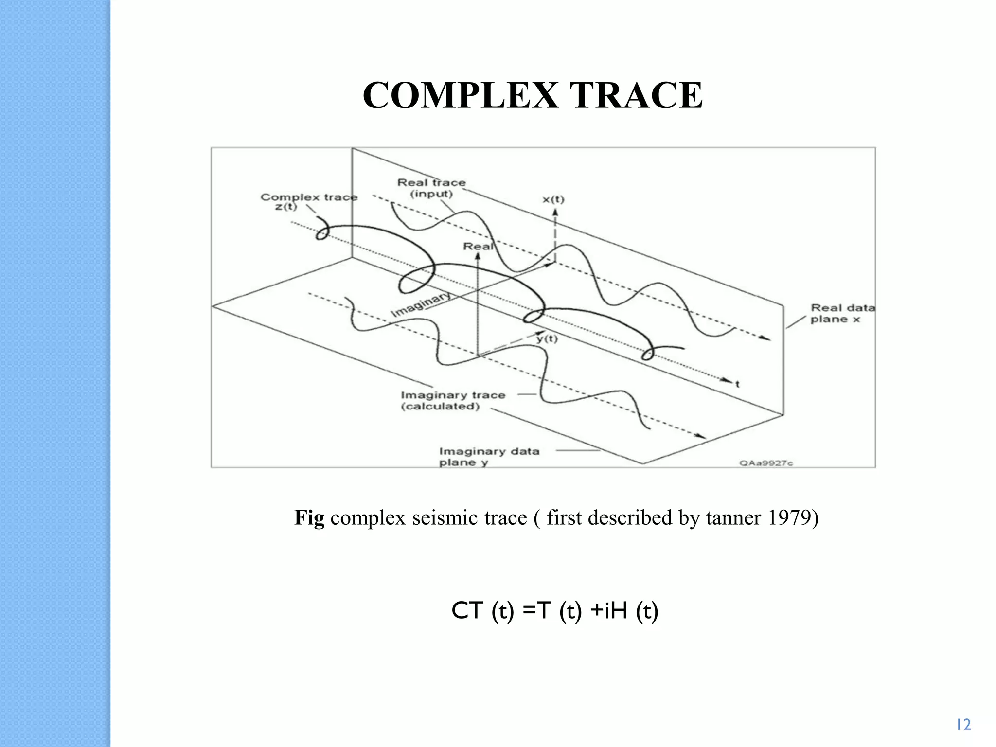 Fig complex seismic trace ( first described by tanner 1979)
COMPLEX TRACE
CT (t) =T (t) +iH (t)
12
 