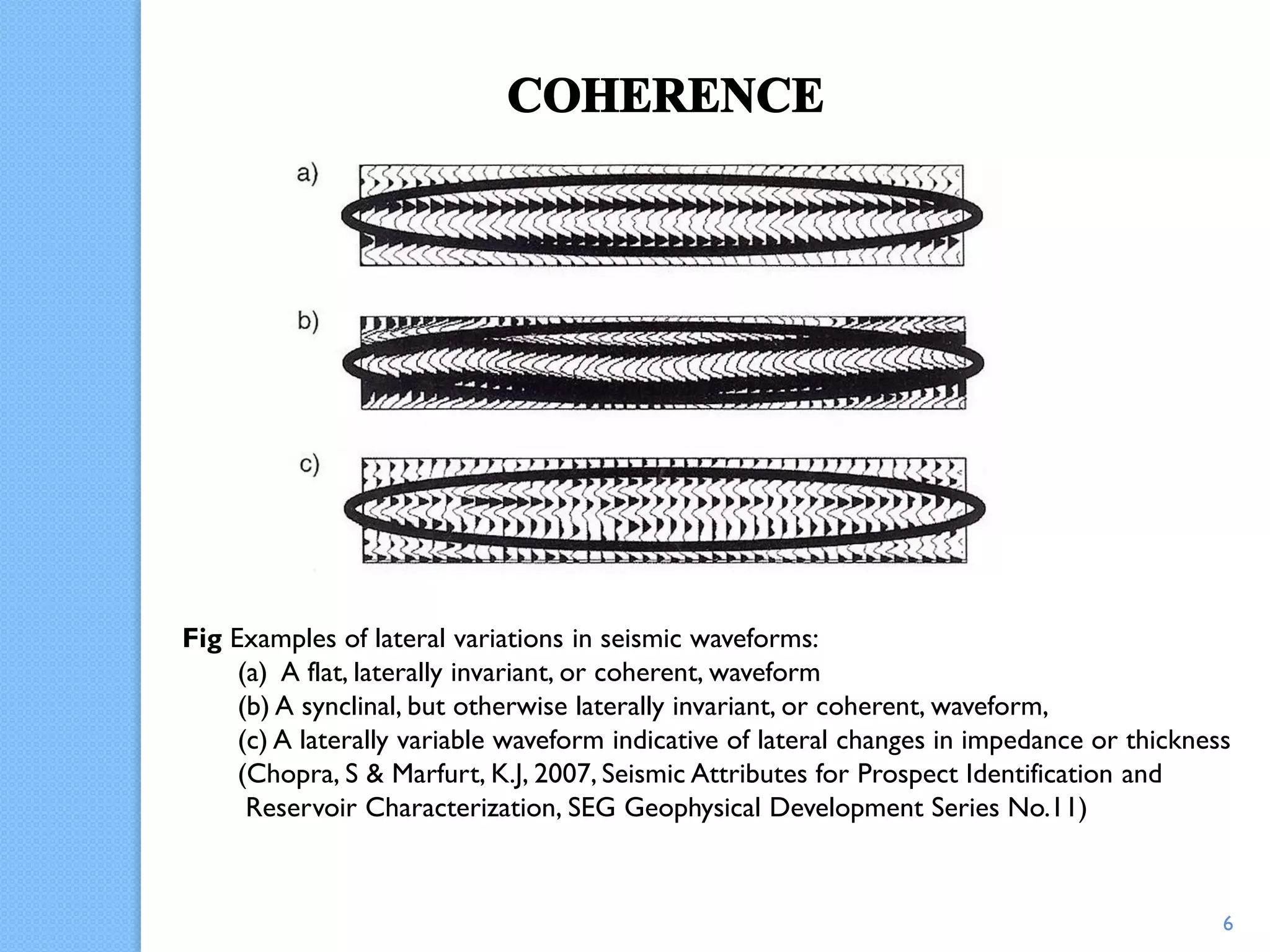 Fig Examples of lateral variations in seismic waveforms:
(a) A flat, laterally invariant, or coherent, waveform
(b) A synclinal, but otherwise laterally invariant, or coherent, waveform,
(c) A laterally variable waveform indicative of lateral changes in impedance or thickness
(Chopra, S & Marfurt, K.J, 2007, Seismic Attributes for Prospect Identification and
Reservoir Characterization, SEG Geophysical Development Series No.11)
6
 