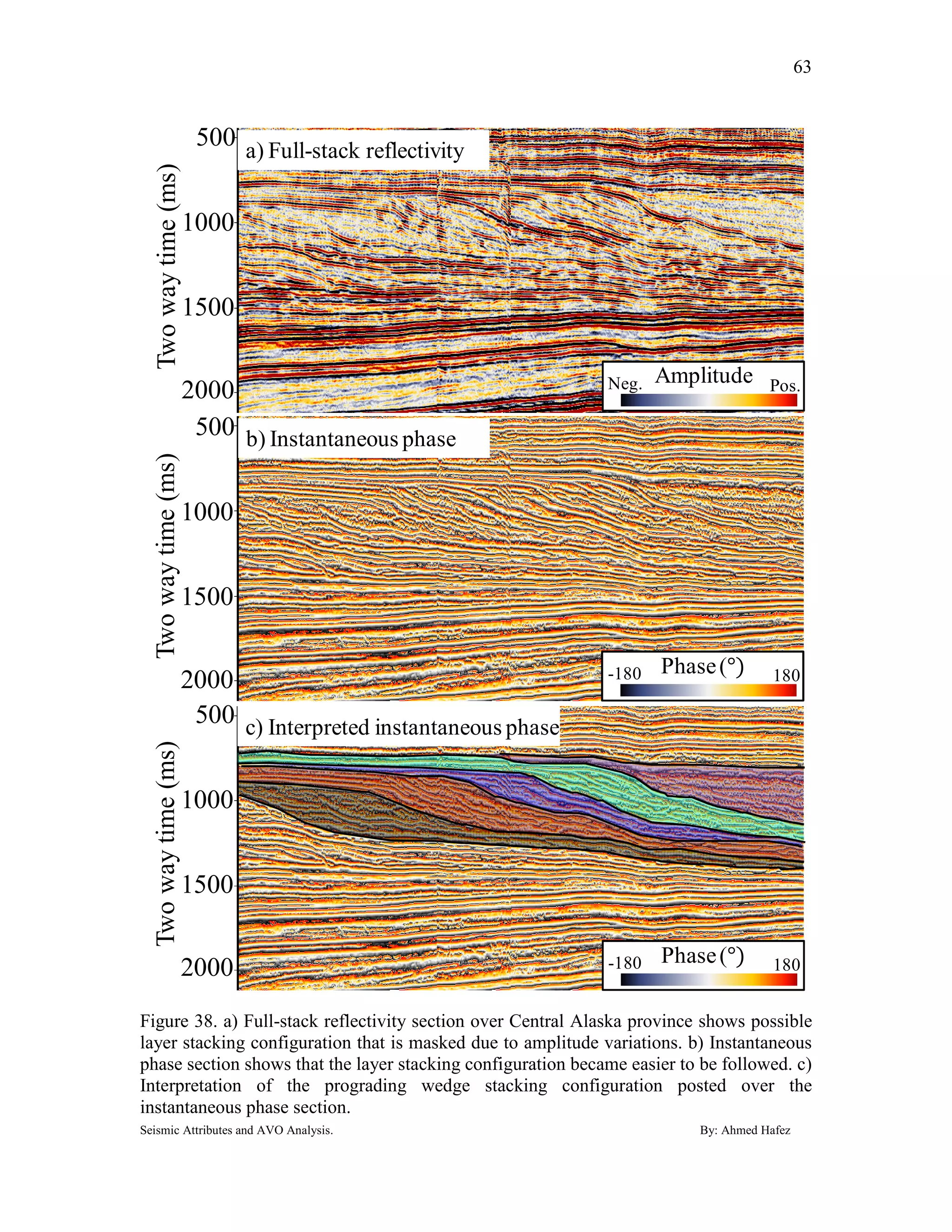 Seismic attributes and avo analysis ahmed hafez (2) | PDF