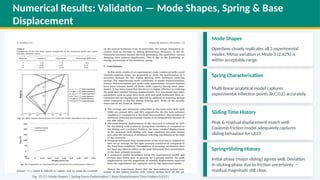 Seismic Response Control of Base-Isolated Structures Using Flat Sliding ...