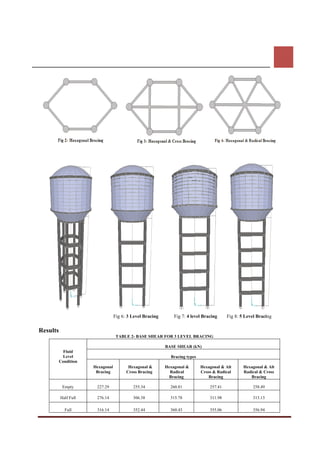 Seismic behavior of rc elevated water tankunder different types of ...