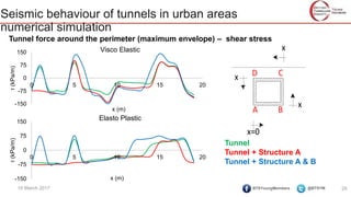 Seismic Behaviour of Tunnels in Urban Areas - BTSYM 2017 Conference | PPTX