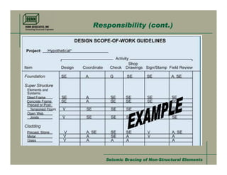 Seismic Bracing- Non-Structural Elements | PDF