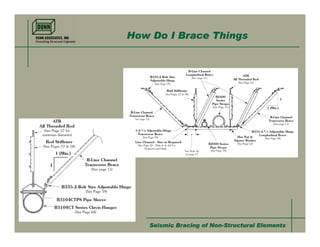 Seismic Bracing- Non-Structural Elements | PDF