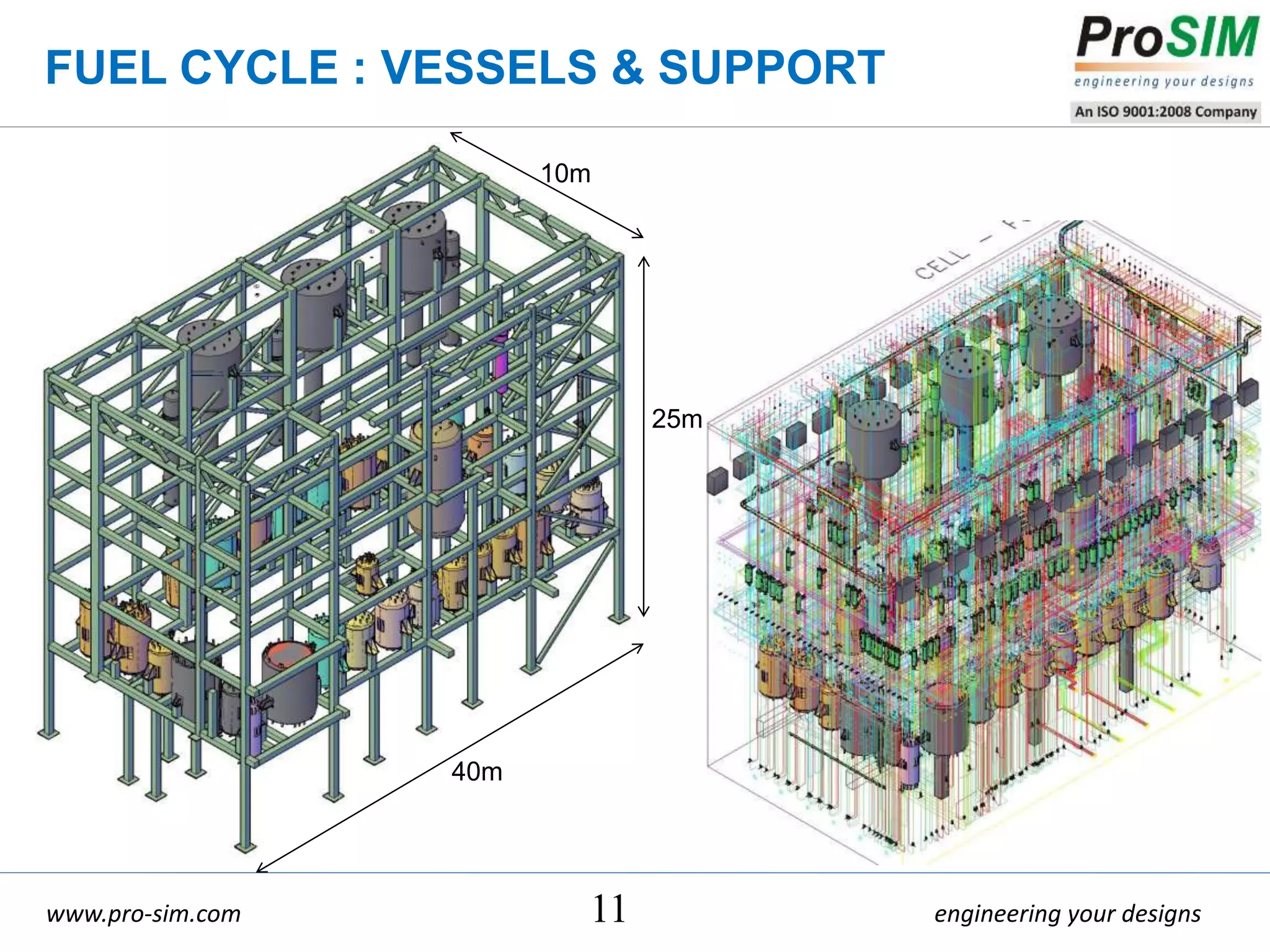 engineering your designswww.pro-sim.com
FUEL CYCLE : VESSELS & SUPPORT
11
25m
40m
10m
 