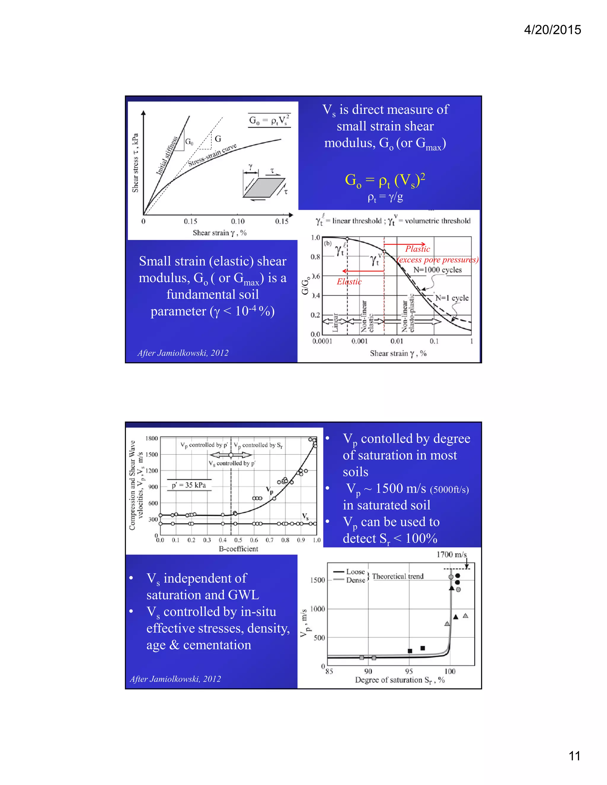 Seismic cpt (scpt) peter robertson | PDF