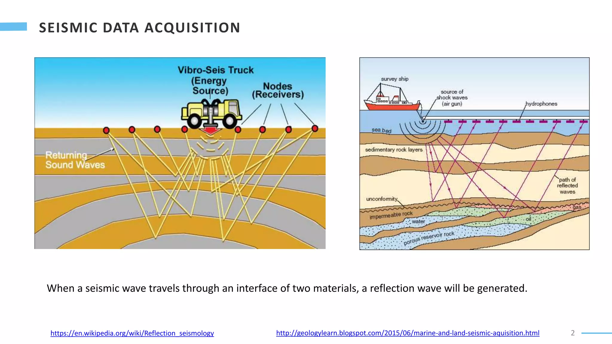 2
When a seismic wave travels through an interface of two materials, a reflection wave will be generated.
https://en.wikipedia.org/wiki/Reflection_seismology http://geologylearn.blogspot.com/2015/06/marine-and-land-seismic-aquisition.html
 