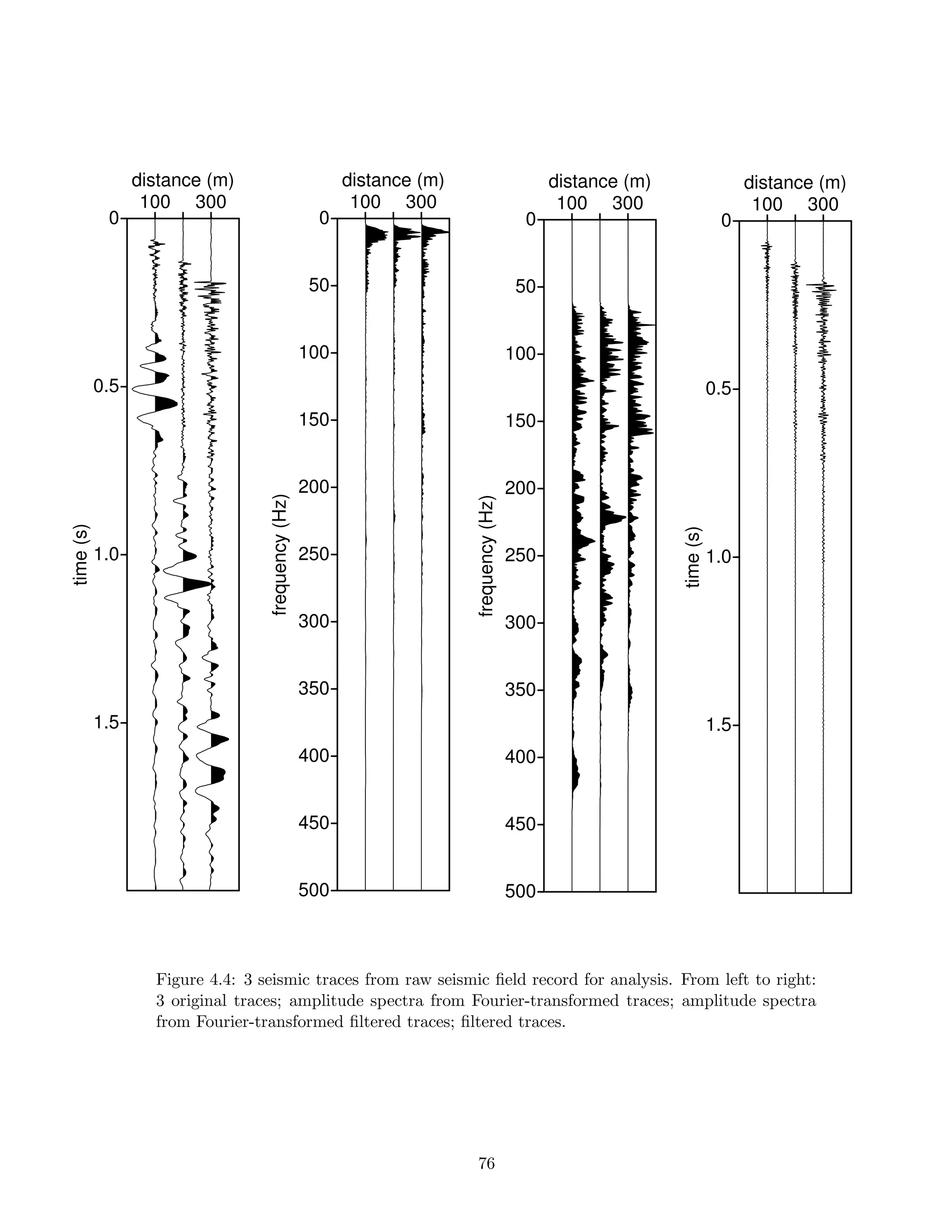 Outsmarting Seismic Challenges: Ai'S Impact On Velocity Model Building - 577as73