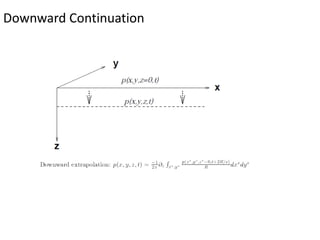 Downward Continuation
 
