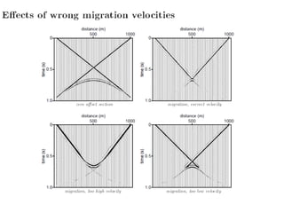 Seismic data processing 15, kirchhof migration