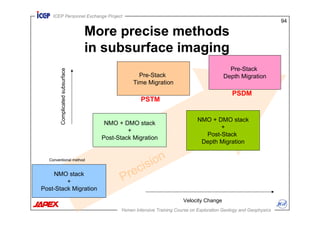 Seismic_Data_Processing-migration211.pdf