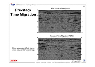 Seismic_Data_Processing-migration211.pdf