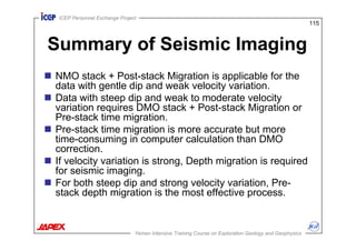 Seismic_Data_Processing-migration211.pdf
