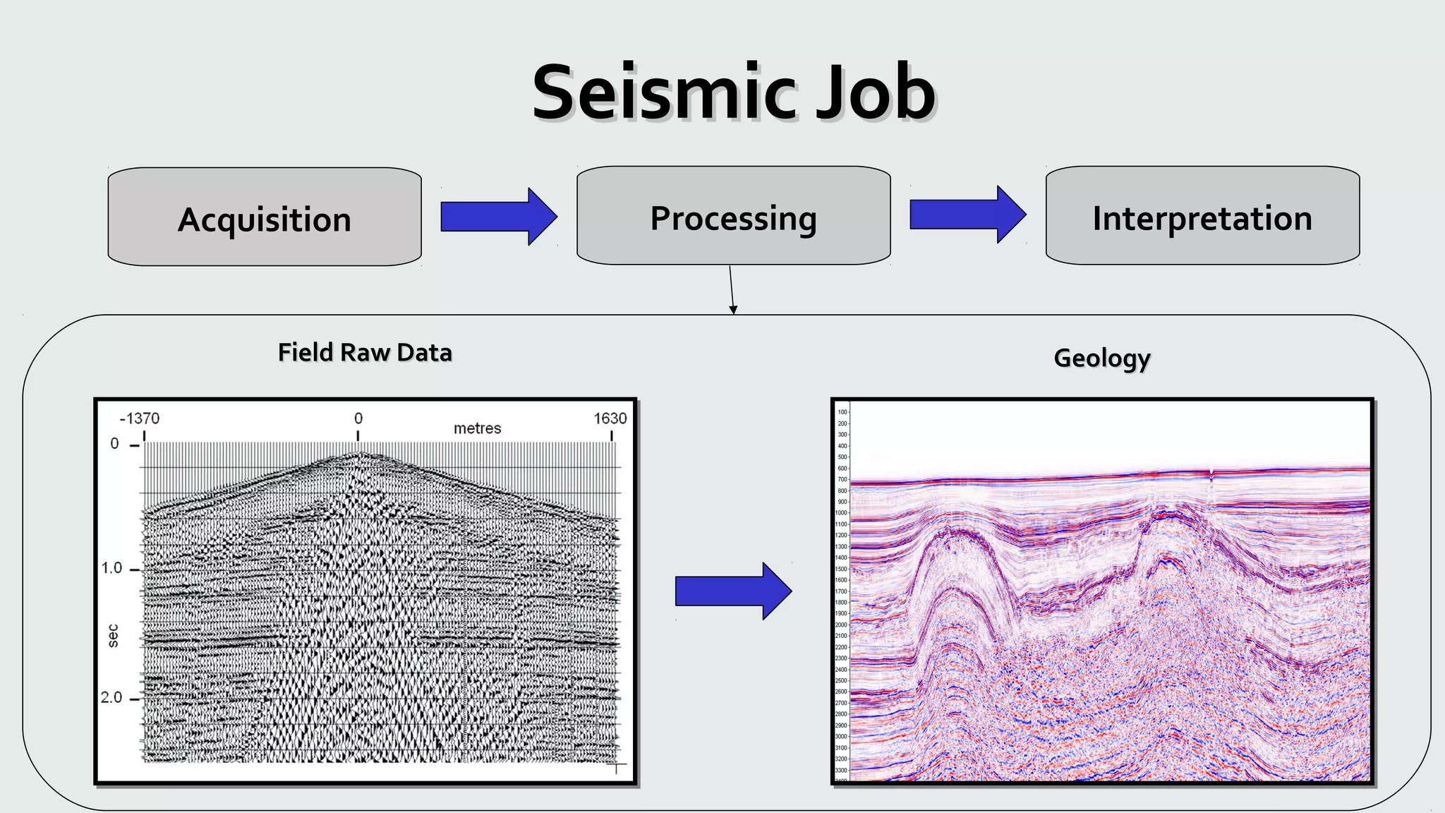 Seismic Data Processing, Ahmed Osama | PPT