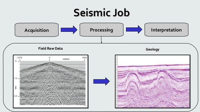 Seismic Data Processing, Ahmed Osama