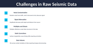 Comprehensive Seismic Data Processing and Interpretation for Energy ...