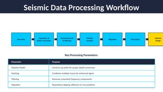 Comprehensive Seismic Data Processing and Interpretation for Energy ...