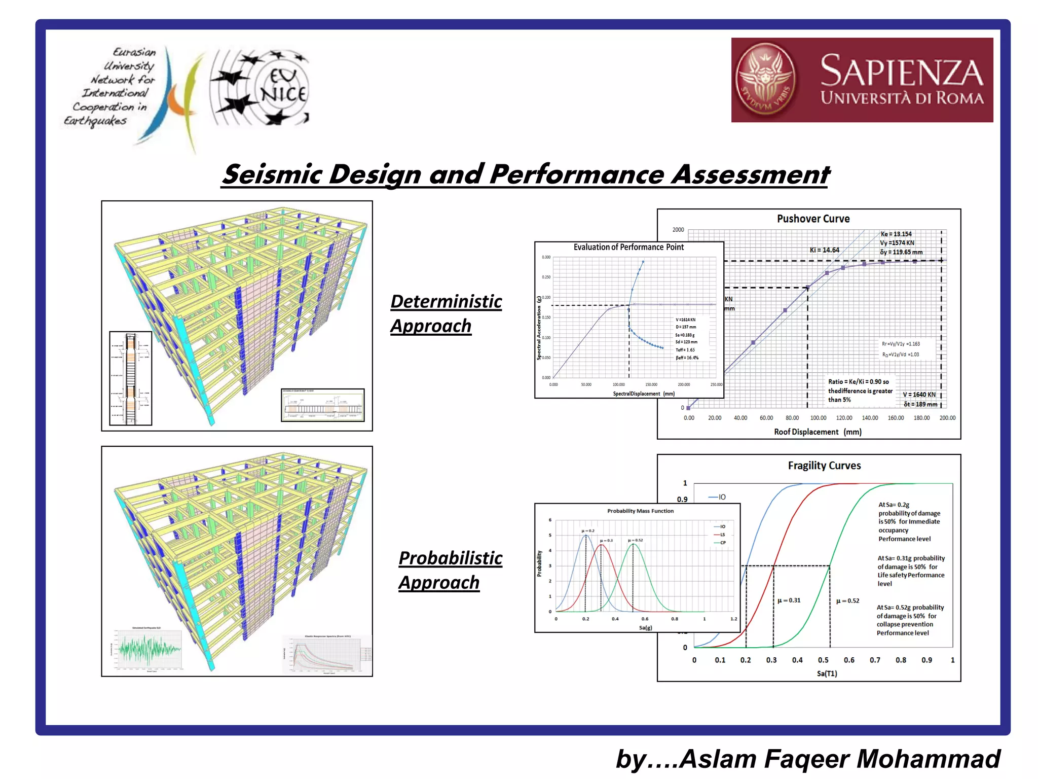 Seismic Design and Performance Assessment
Deterministic
Approach
Probabilistic
Approach
by….Aslam Faqeer Mohammad