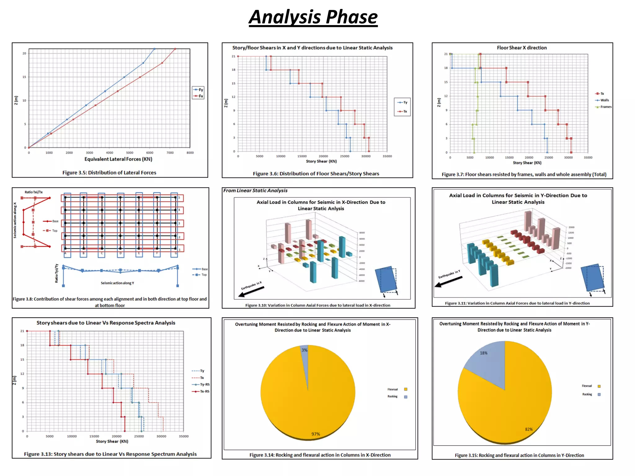 Analysis Phase