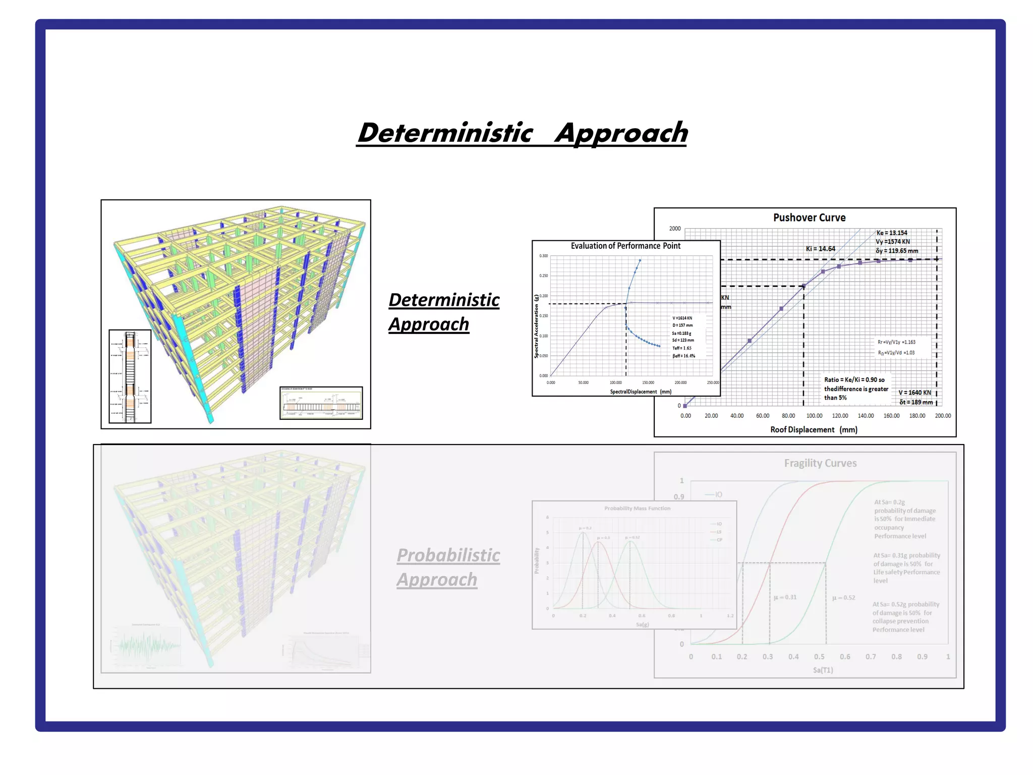 Deterministic Approach
Deterministic
Approach
Probabilistic
Approach