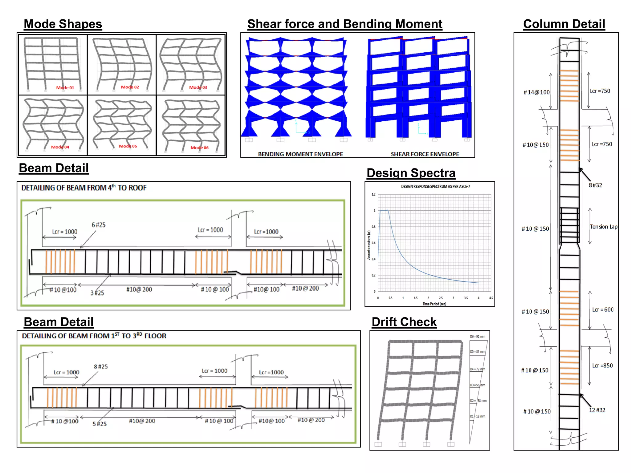 Mode Shapes Shear force and Bending Moment Column Detail
Design SpectraBeam Detail
Beam Detail Drift Check