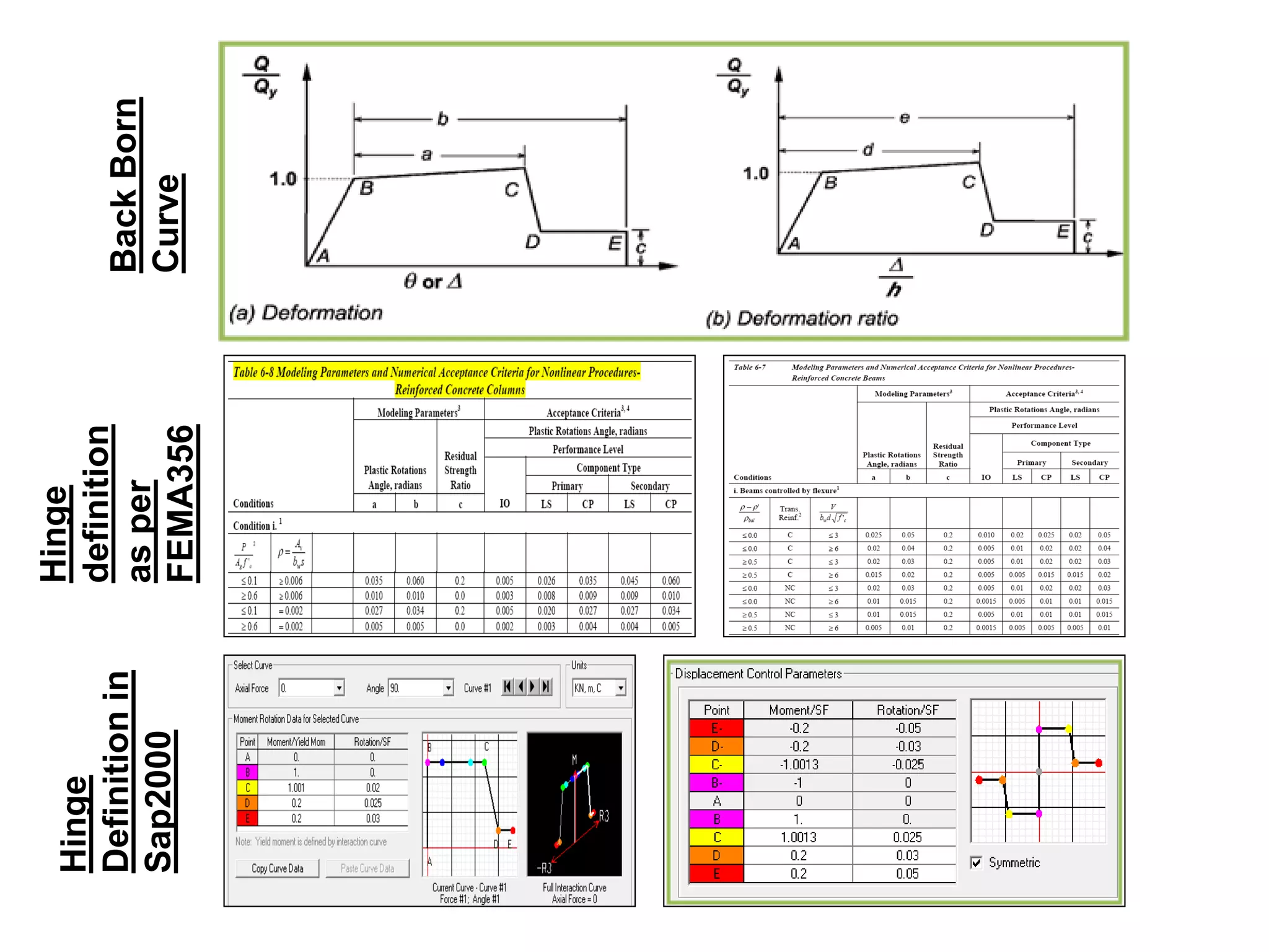 BackBorn
Curve
Hinge
definition
asper
FEMA356
Hinge
Definitionin
Sap2000