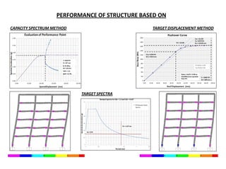 Seismic design and performance assessment | PDF