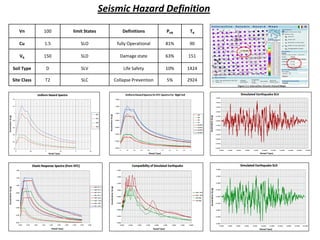Seismic design and performance assessment | PDF