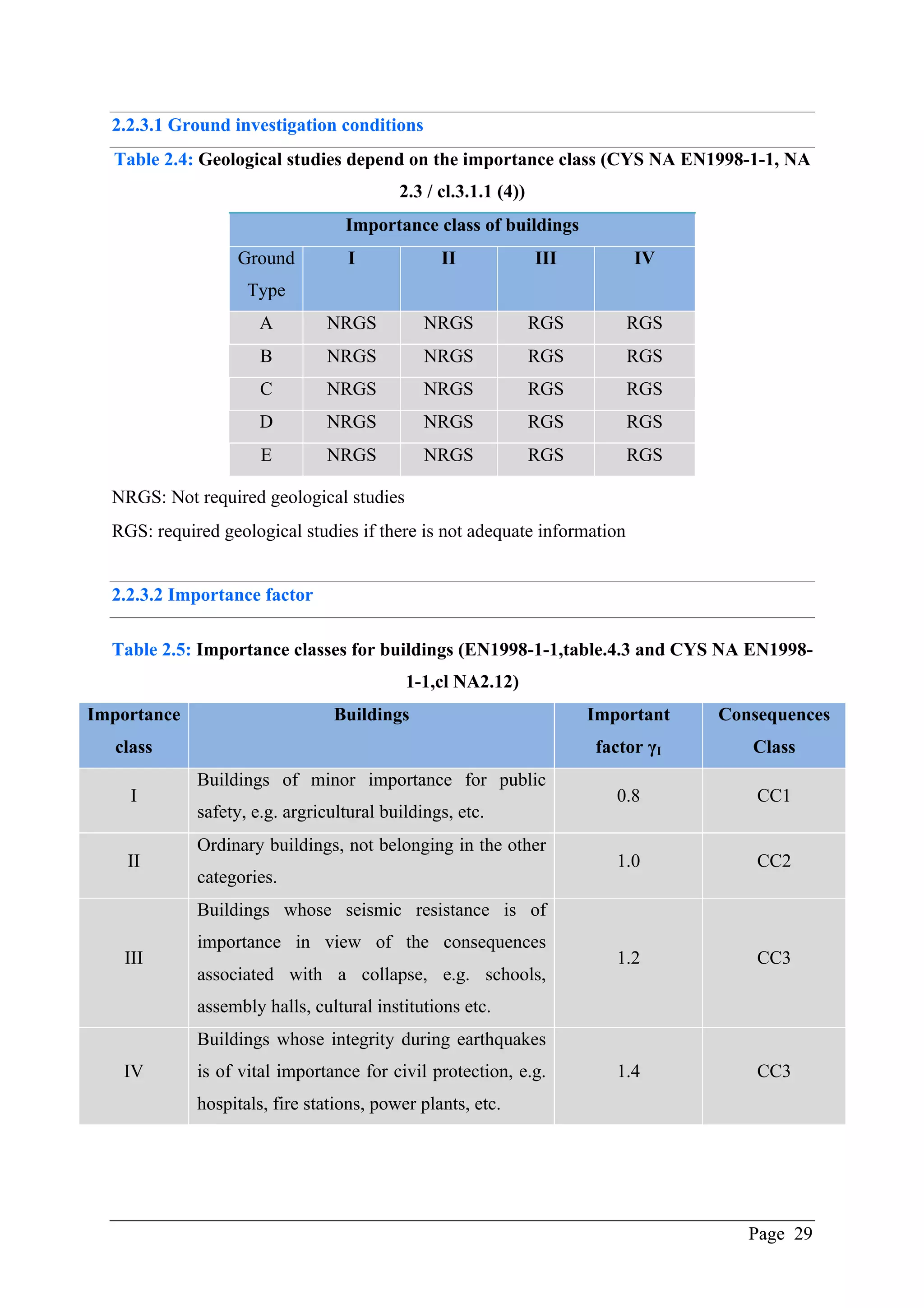 ETABS manual - Seismic design of steel buildings according to Eurocode ...