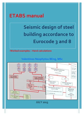  
	
  
	
  
Seismic	
  design	
  of	
  steel	
  
building	
  accordance	
  to	
  	
  	
  
Eurocode	
  3	
  and	
  8	
   	
  
	
  
	
  
Valentinos	
  Neophytou	
  BEng,	
  MSc	
  
	
  
	
  
	
  
	
  
JULY	
  2013	
  
-­‐Worked	
  examples	
  –	
  Hand	
  calculations	
  
ETABS	
  manual
 