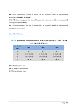 ETABS manual - Seismic design of steel buildings according to Eurocode ...