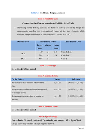 ETABS manual - Seismic design of steel buildings according to Eurocode ...