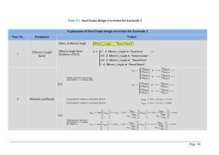 ETABS manual - Seismic design of steel buildings according to Eurocode ...