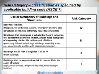 Seismic Design of Steel Structures-complete course.pdf