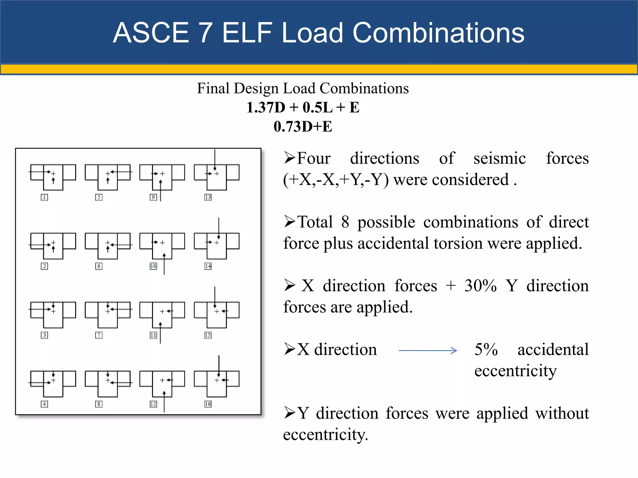 ASCE 7 ELF Load Combinations
     Final Design Load Combinations
            1.37D + 0.5L + E
                0.73D+E

                 Four directions of seismic         forces
                 (+X,-X,+Y,-Y) were considered .

                 Total 8 possible combinations of direct
                 force plus accidental torsion were applied.

                  X direction forces + 30% Y direction
                 forces are applied.

                 X direction              5% accidental
                                           eccentricity

                 Y direction forces were applied without
                 eccentricity.
 
