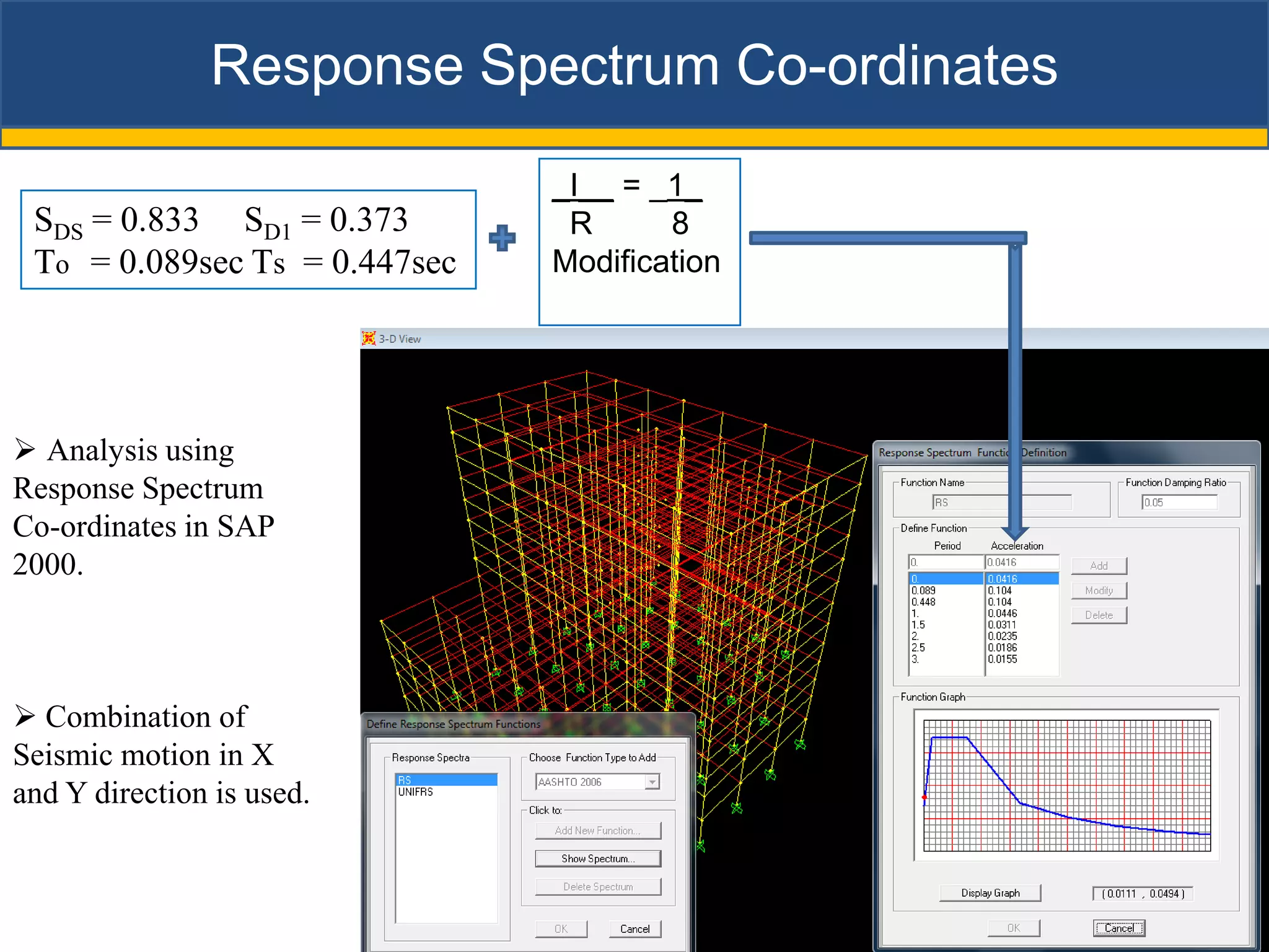 Response Spectrum Co-ordinates
                               _I__ = _1_
 SDS = 0.833 SD1 = 0.373        R      8
 To = 0.089sec Ts = 0.447sec   Modification




 Analysis using
Response Spectrum
Co-ordinates in SAP
2000.



 Combination of
Seismic motion in X
and Y direction is used.
 