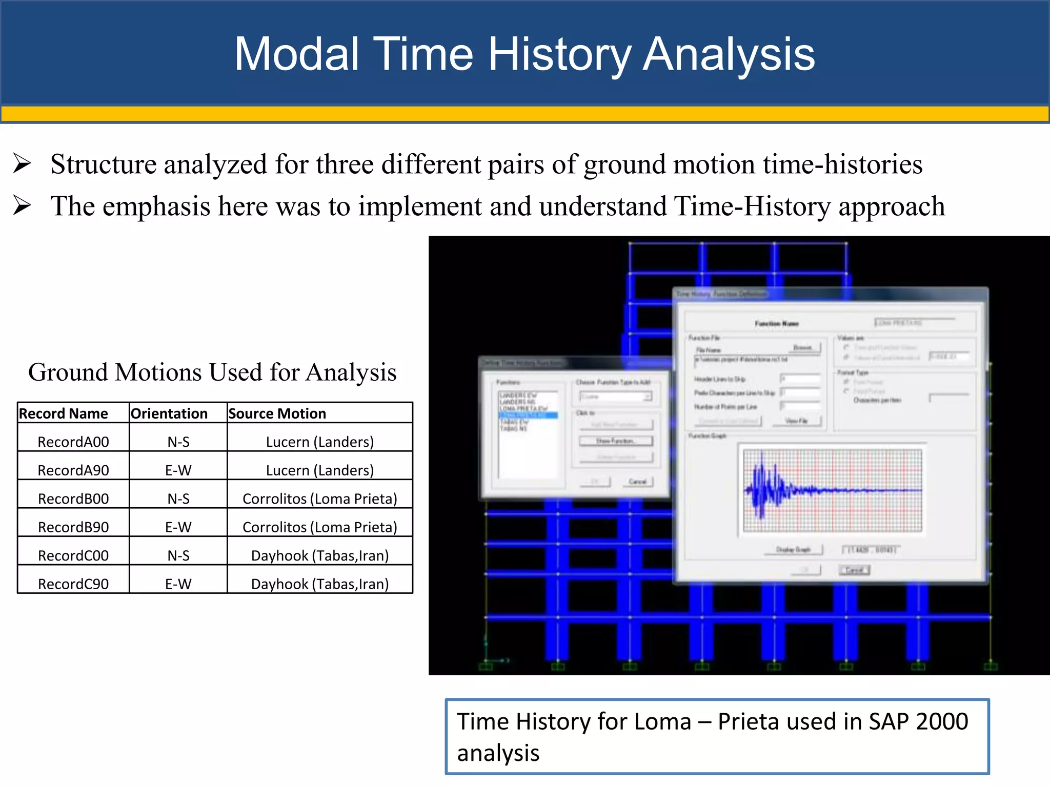 Modal Time History Analysis

 Structure analyzed for three different pairs of ground motion time-histories
 The emphasis here was to implement and understand Time-History approach




 Ground Motions Used for Analysis
Record Name   Orientation   Source Motion
  RecordA00        N-S          Lucern (Landers)
  RecordA90       E-W           Lucern (Landers)
  RecordB00        N-S       Corrolitos (Loma Prieta)
  RecordB90       E-W        Corrolitos (Loma Prieta)
  RecordC00        N-S        Dayhook (Tabas,Iran)
  RecordC90       E-W         Dayhook (Tabas,Iran)




                                                        Time History for Loma – Prieta used in SAP 2000
                                                        analysis
 
