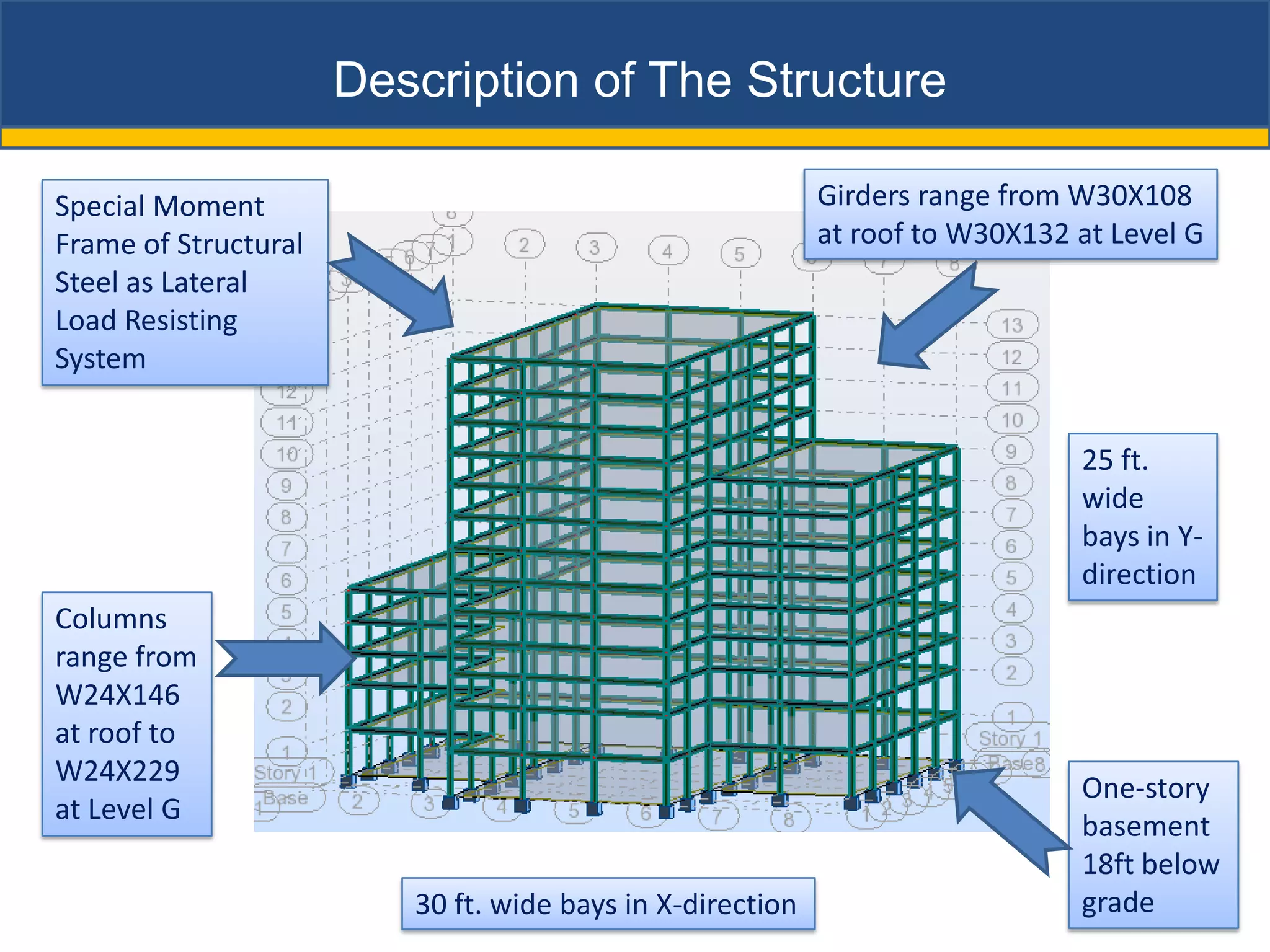Description of The Structure

Special Moment                                             Girders range from W30X108
Frame of Structural                                        at roof to W30X132 at Level G
Steel as Lateral
Load Resisting
System


                                                                              25 ft.
                                                                              wide
                                                                              bays in Y-
                                                                              direction
Columns
range from
W24X146
at roof to
W24X229
                                                                              One-story
at Level G
                                                                              basement
                                                                              18ft below
                         30 ft. wide bays in X-direction                      grade
 